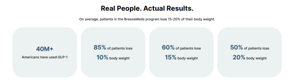 Breeze Meds GLP1 Customer Reviews