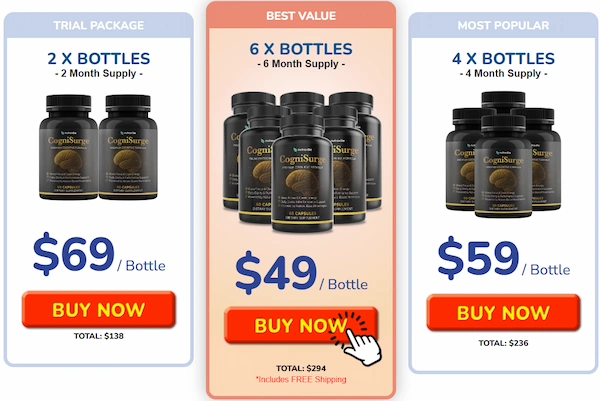 CogniSurge Pricing Details