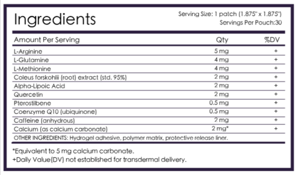 XenBurn Supplement Facts